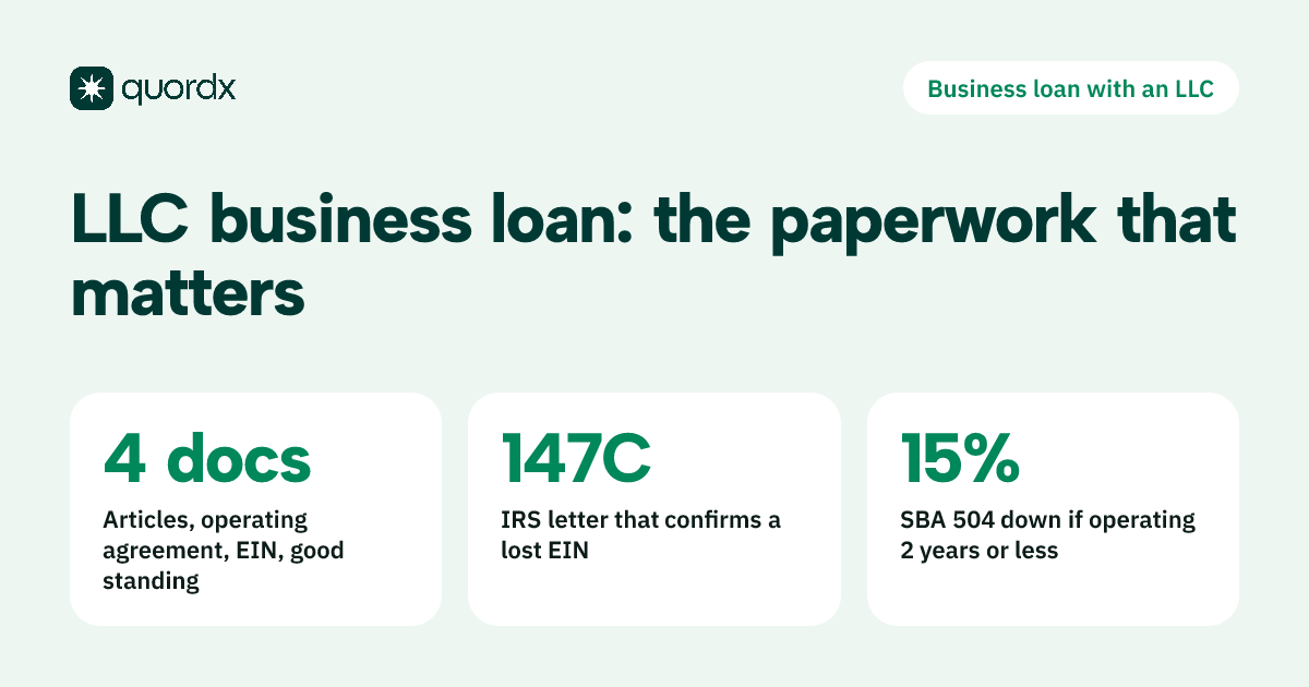 Fact card for a business loan with an LLC: the four entity documents lenders ask for, IRS Letter 147C to confirm a lost EIN, and the 15% minimum SBA 504 down payment for a business operating two years or less.